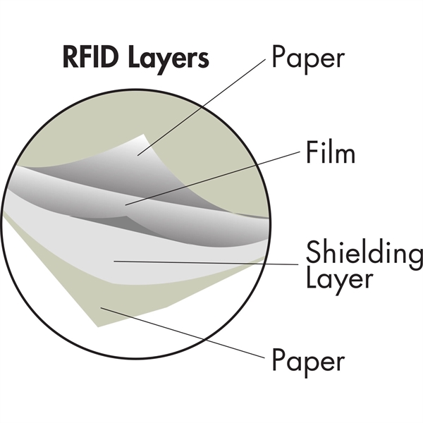 RFID Blocker Credit Card Sleeve - Image 2