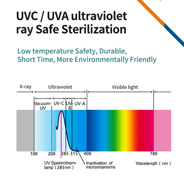 UVC Sterilizer Wireless Charging Box - Image 2